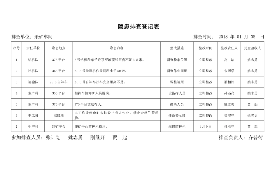 双体系-隐患排查登记表 (2)_第2页