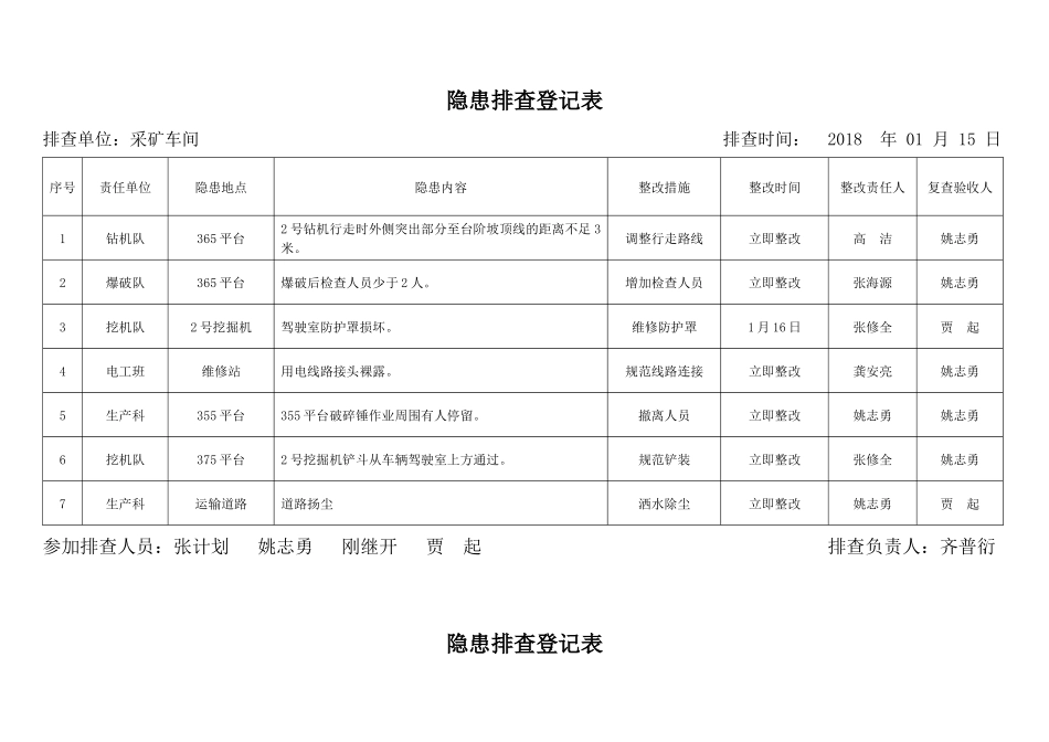 双体系-隐患排查登记表 (2)_第3页