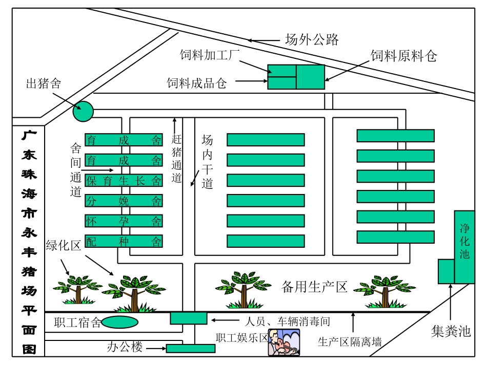 各大猪场平面设计图!!!_第1页
