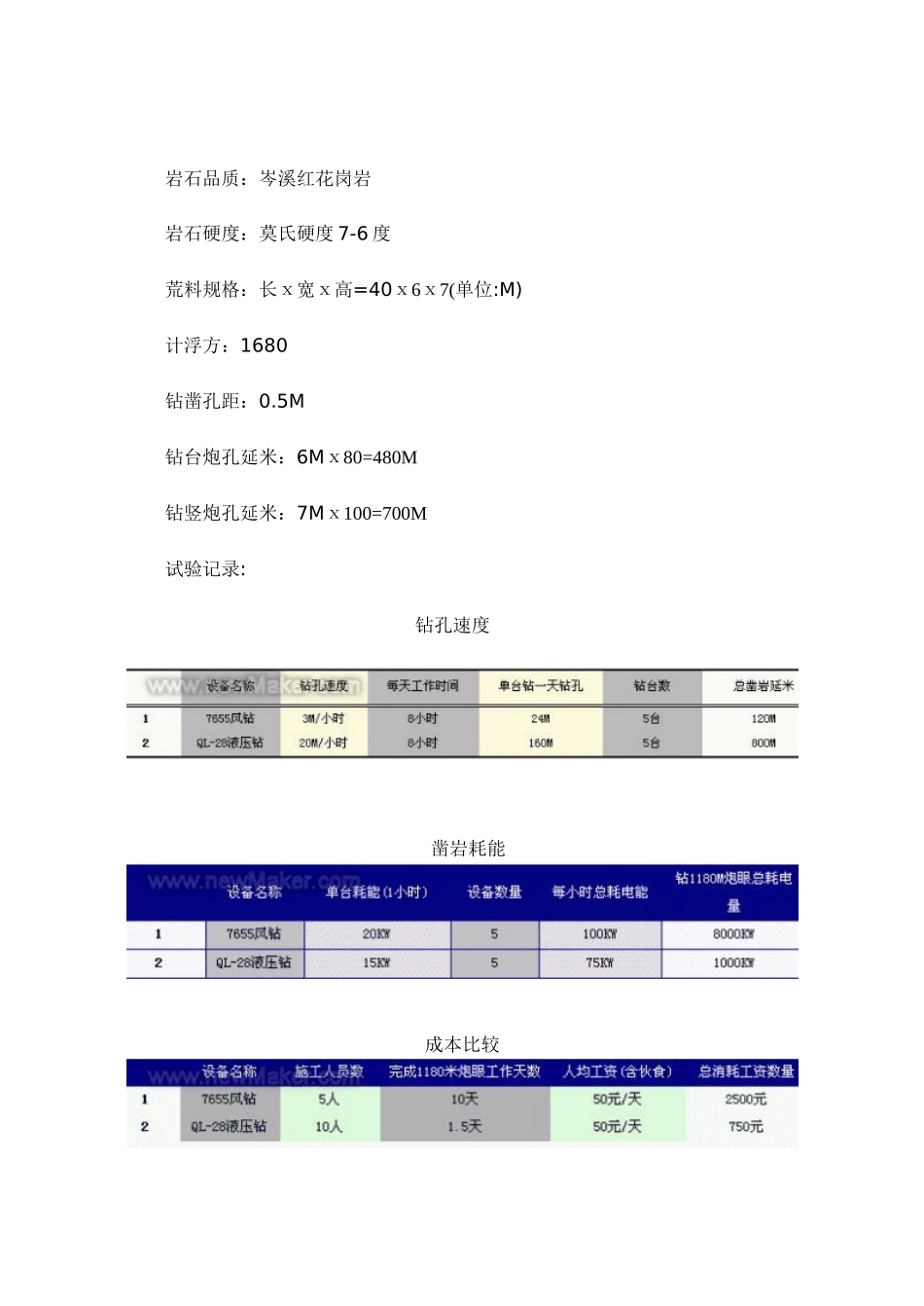 石材矿山荒料开采最新工艺与装备_第3页