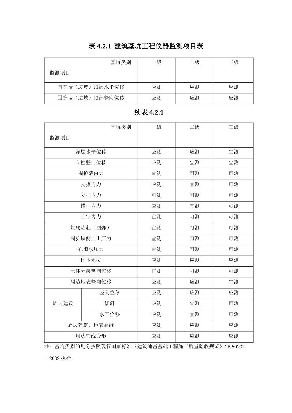 建筑基坑工程监测技术规范_第2页