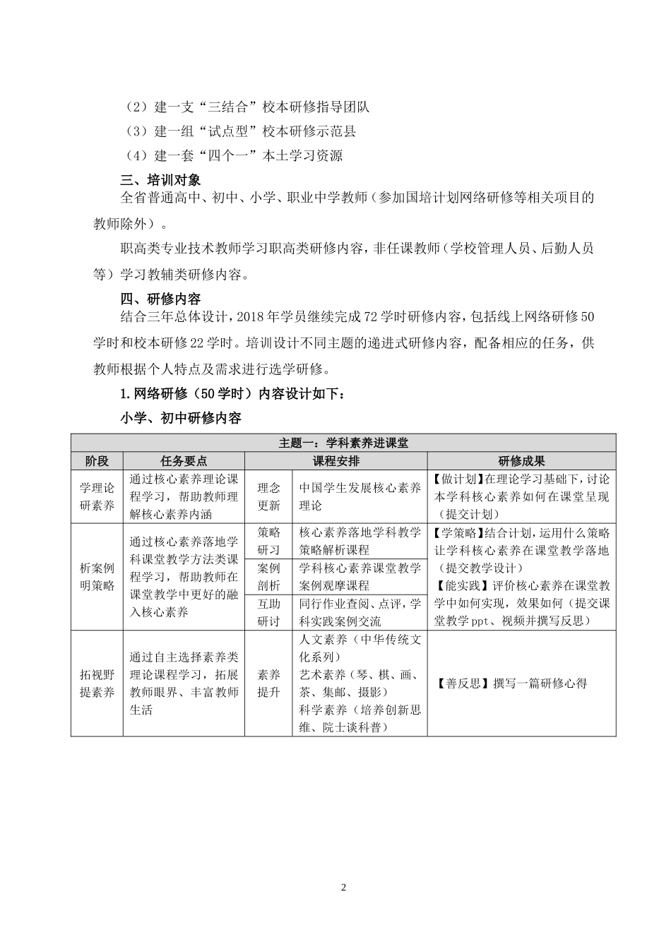 山西省2018年度中小学教师全员培训项目实施方案_第2页