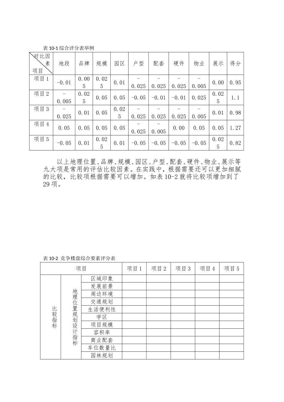 房地产价格制定原则_第3页