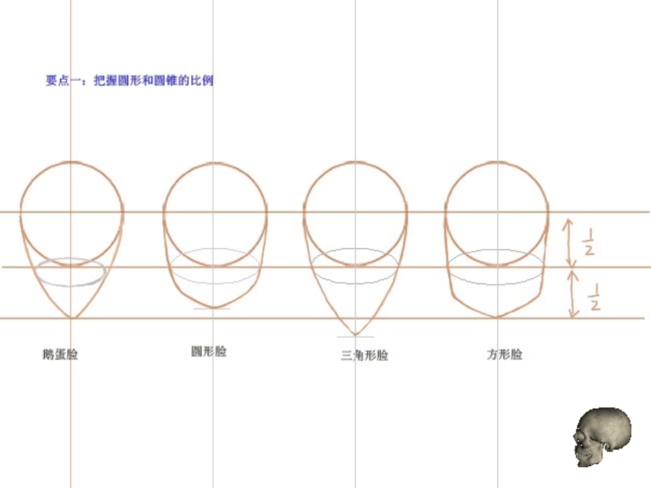 动漫绘画技法——漫画人物头部塑造_第2页