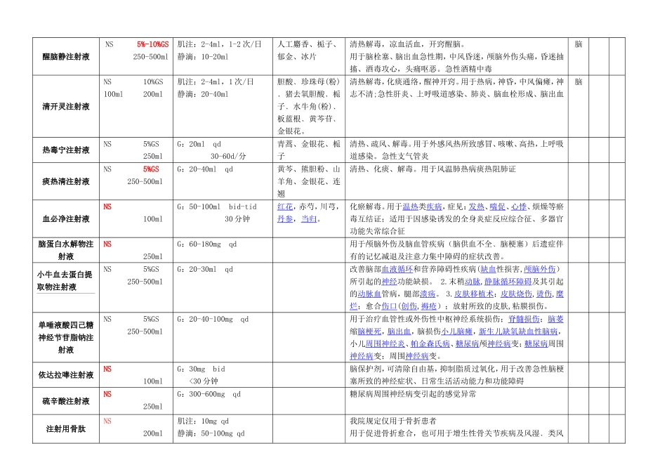 中成药注射剂的合理配伍与使用规范_第3页