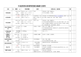 中成药注射剂的合理配伍与使用规范