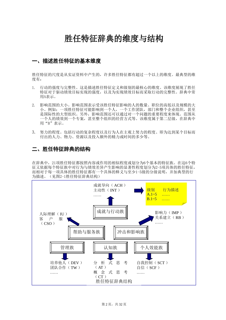 能力素质模型词典_第2页