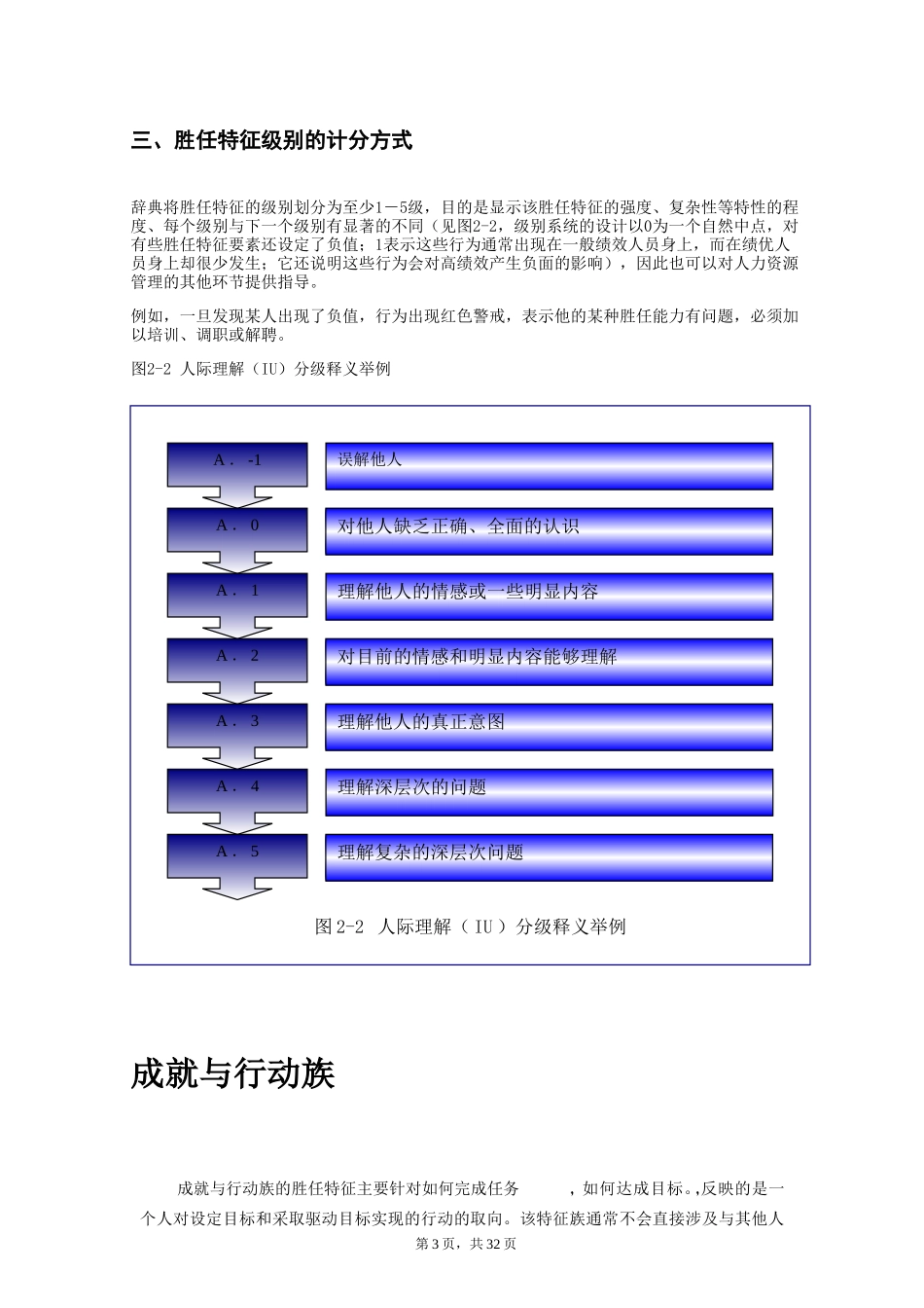 能力素质模型词典_第3页