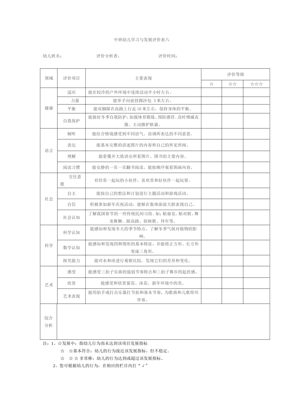 中班上学期幼儿学习与发展评价及分析表_第1页