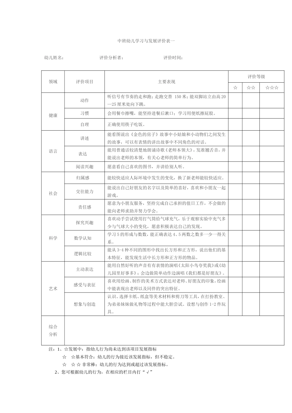 中班上学期幼儿学习与发展评价及分析表_第2页