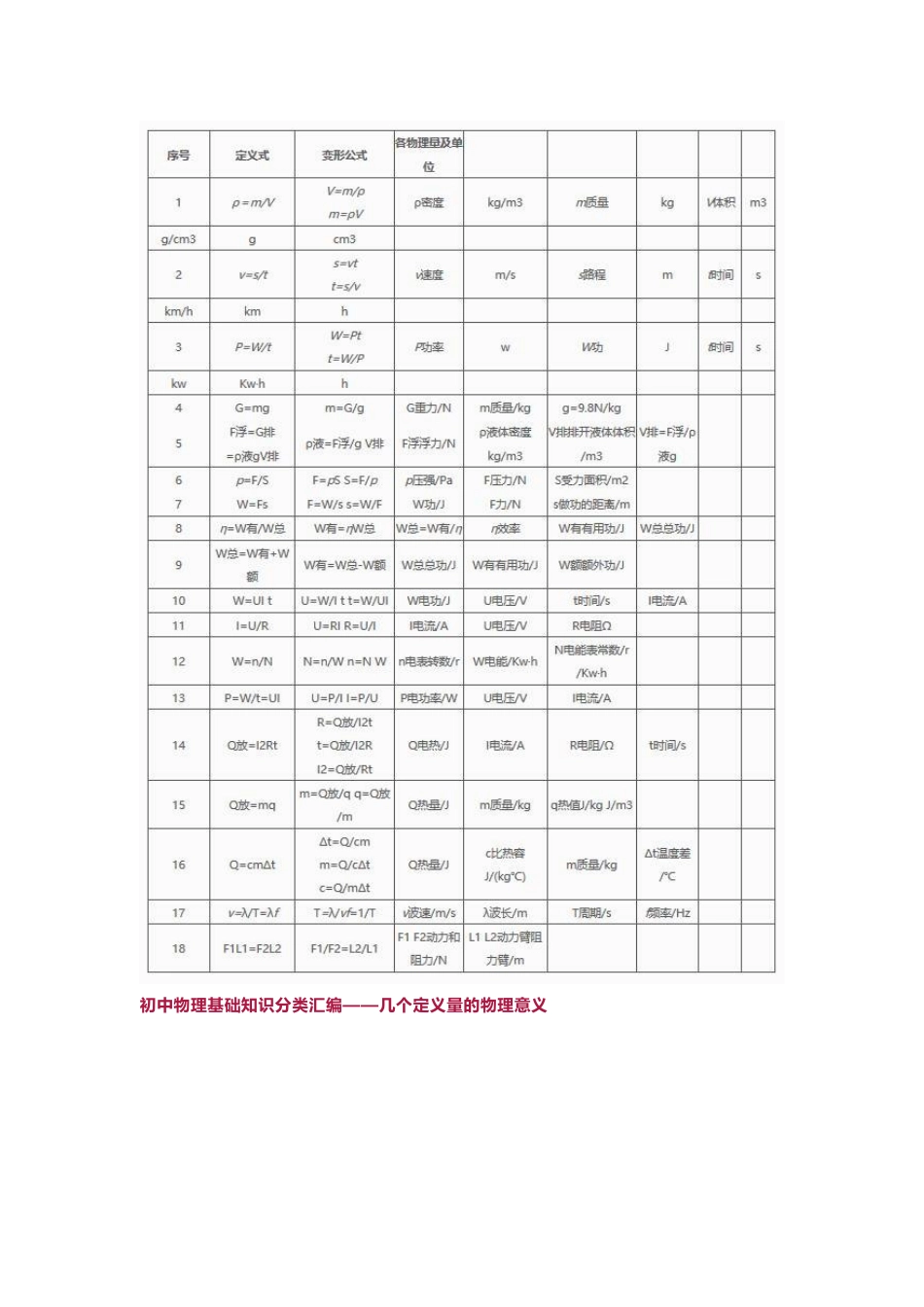 中考物理基础知识最全分类汇编,上重点高中就靠它了!_第2页