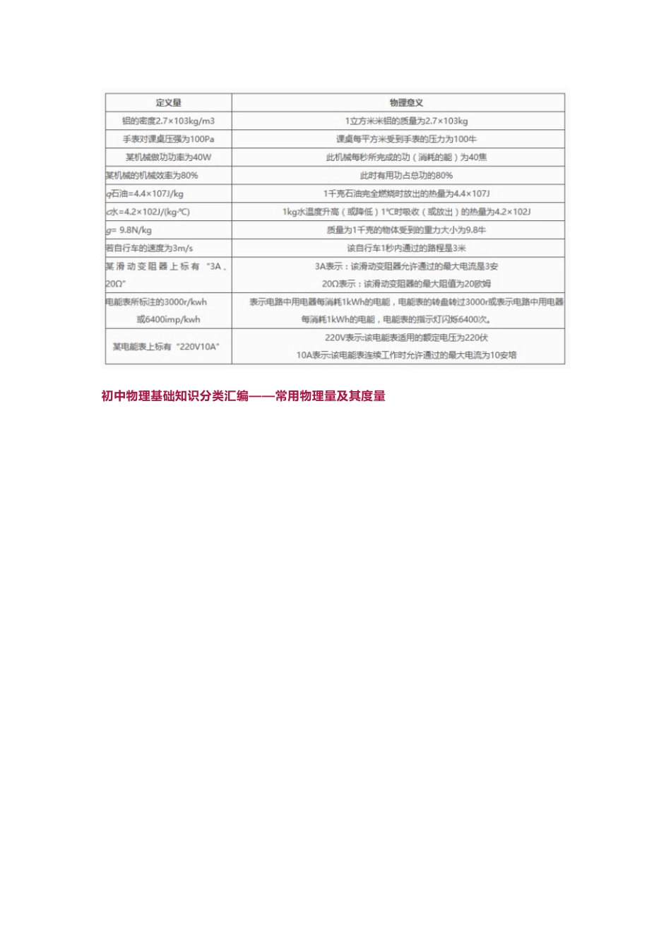 中考物理基础知识最全分类汇编,上重点高中就靠它了!_第3页