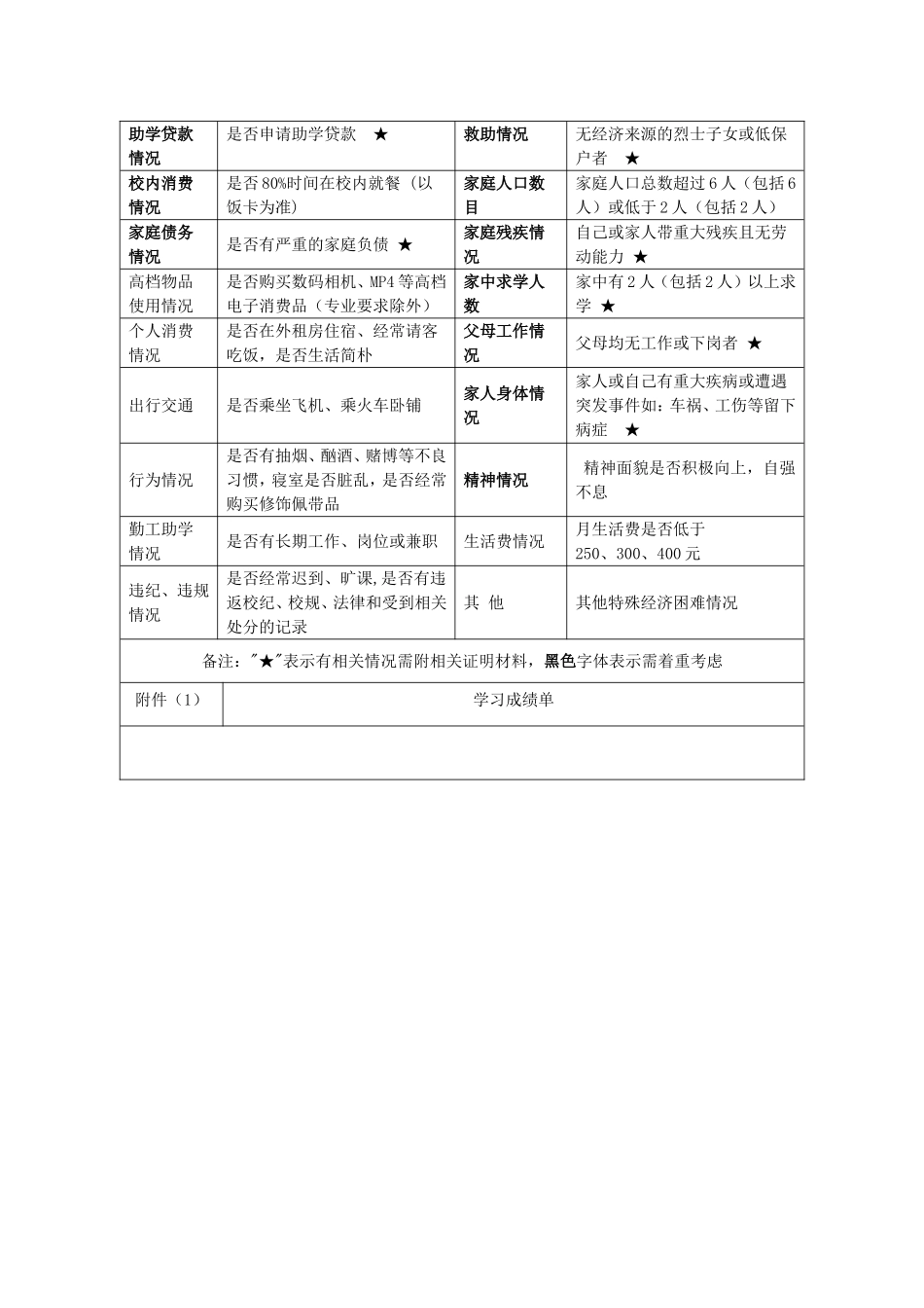 国家励志奖学金评选条件及程序_第3页