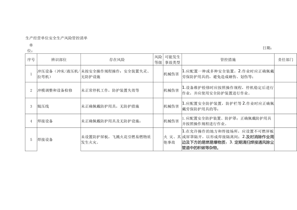 生产经营单位安全生产风险管控清单 (2)_第1页