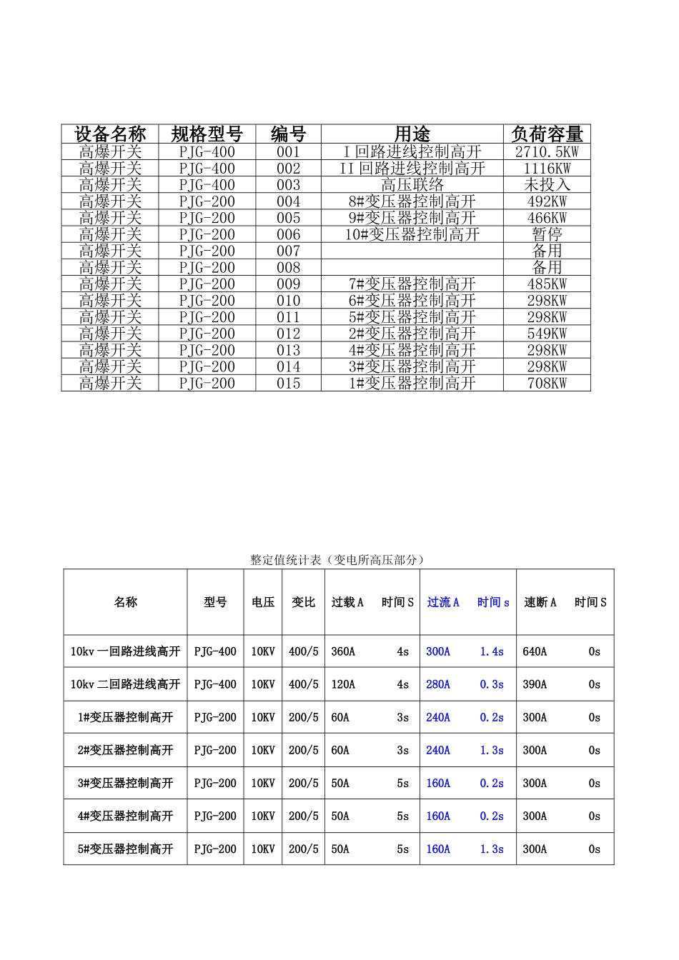 煤矿高低压整定计算_第3页