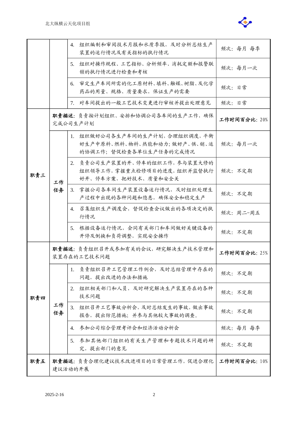 生产部职务说明书(大全)_第2页