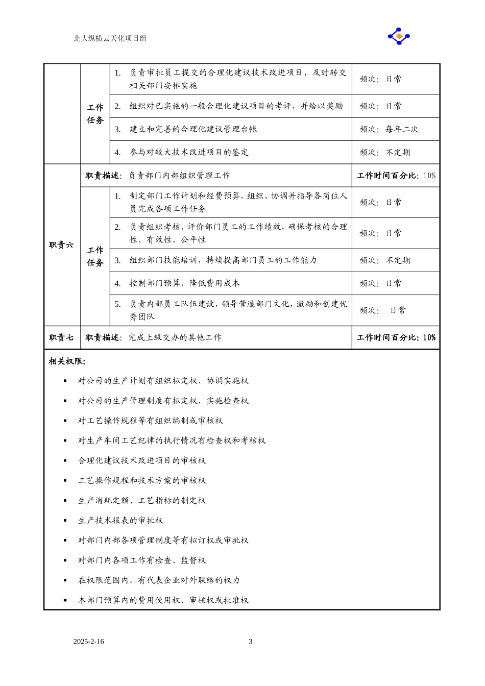 生产部职务说明书(大全)_第3页