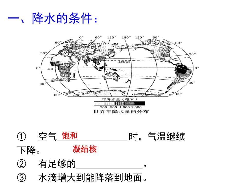 降水成因及其分布_第2页