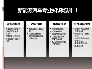 新能源汽车专业知识培训-1