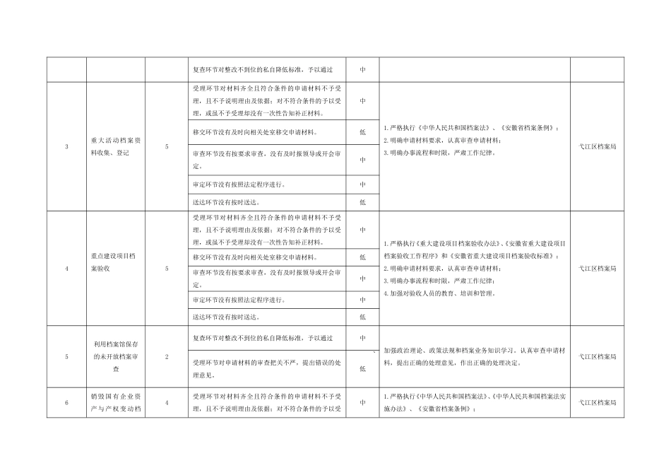 行政权力事项廉政风险点情况表一览表_第2页