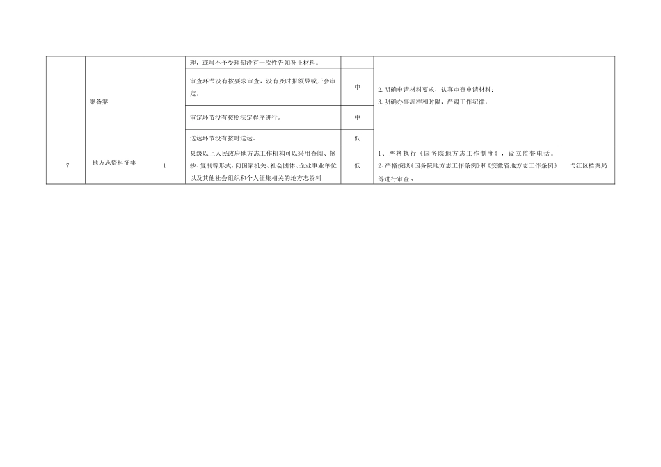 行政权力事项廉政风险点情况表一览表_第3页