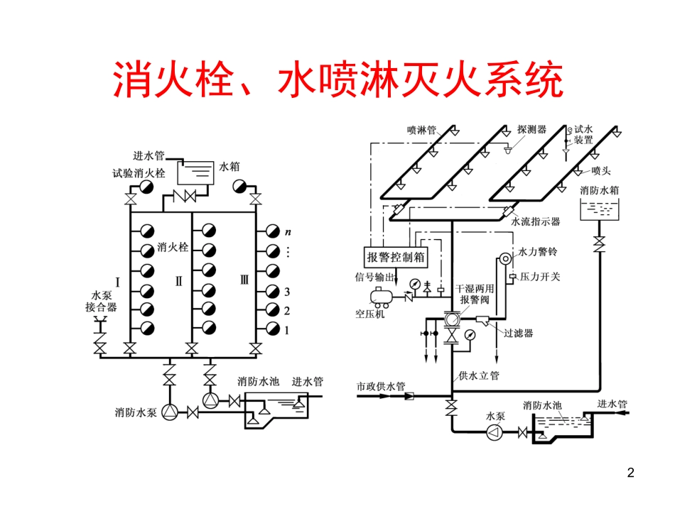 消防工程工程造价_第2页