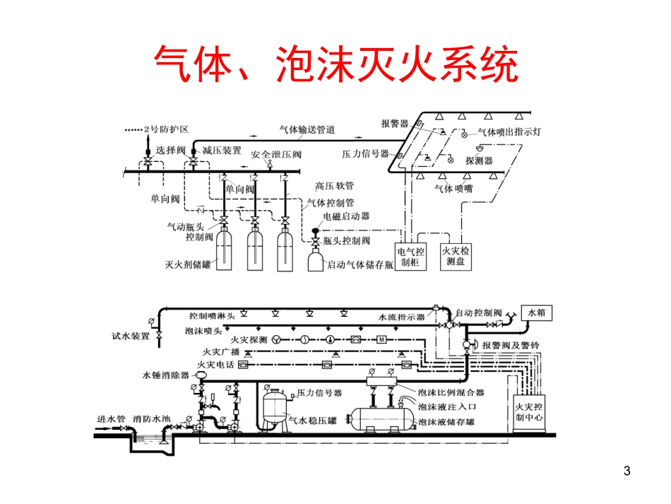 消防工程工程造价_第3页