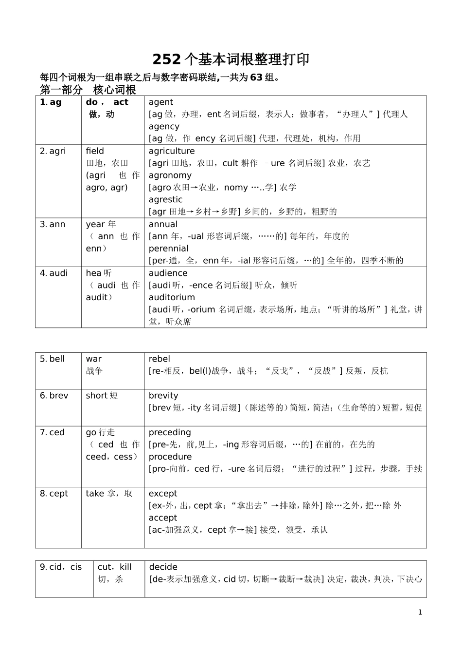 英语252个基本词根+例词分析  表格_第1页