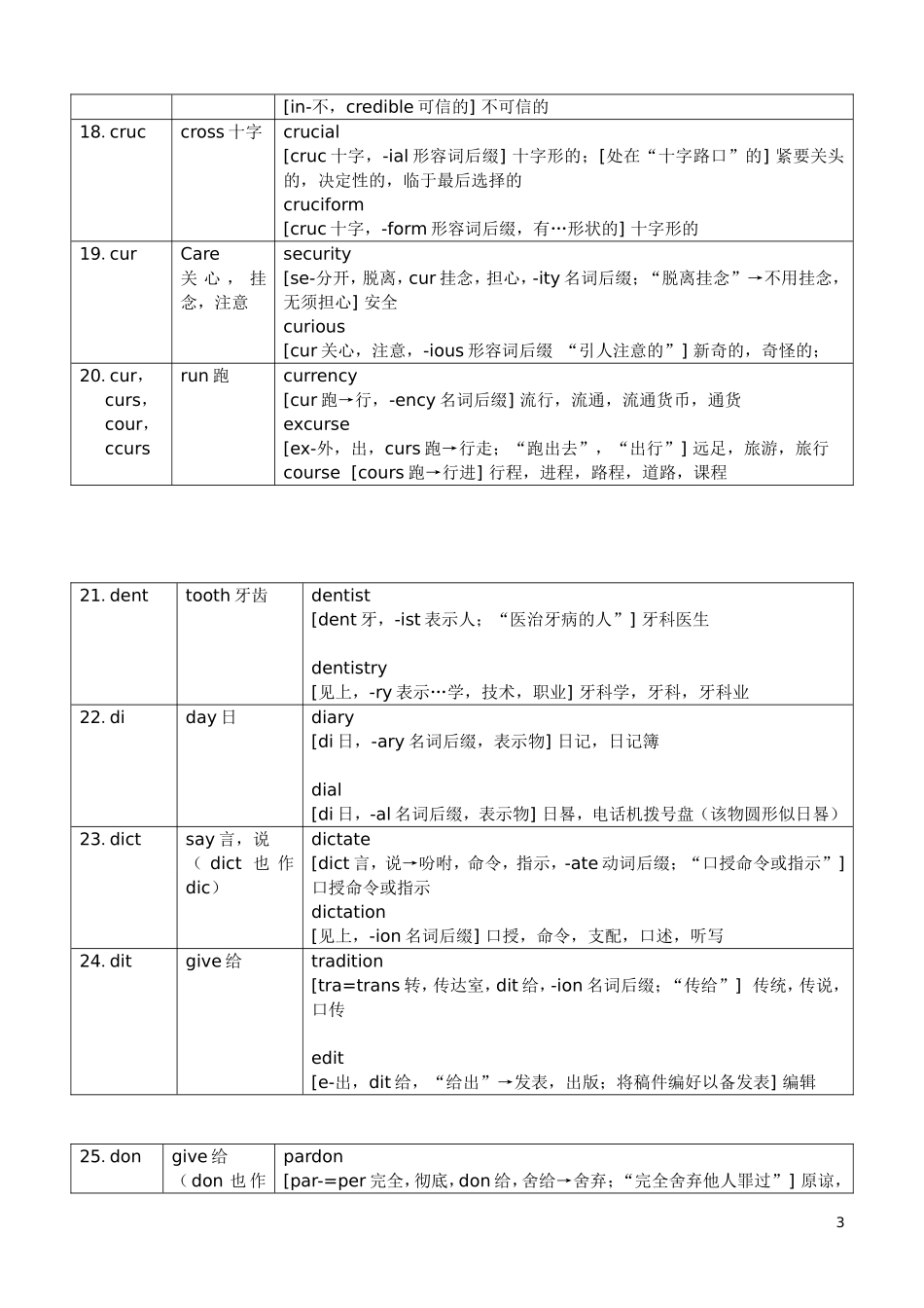 英语252个基本词根+例词分析  表格_第3页