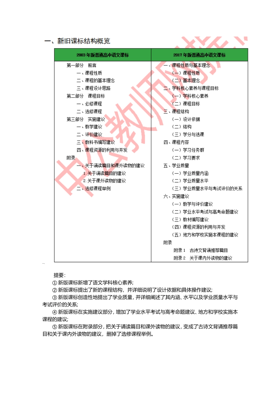 普通高中语文课程标准2017年版解读_第2页