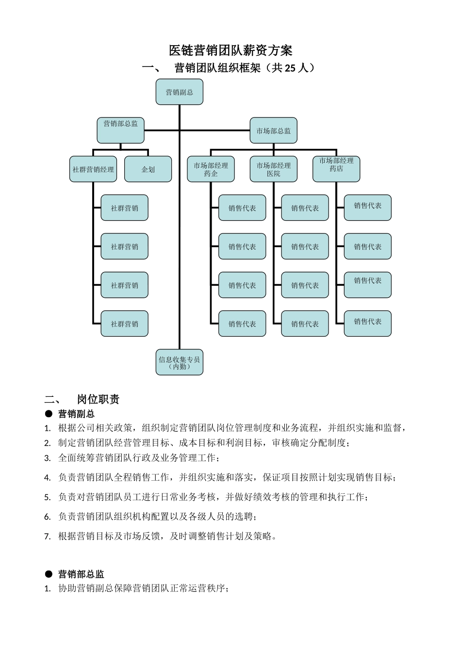营销团队架构及奖励机制_第1页