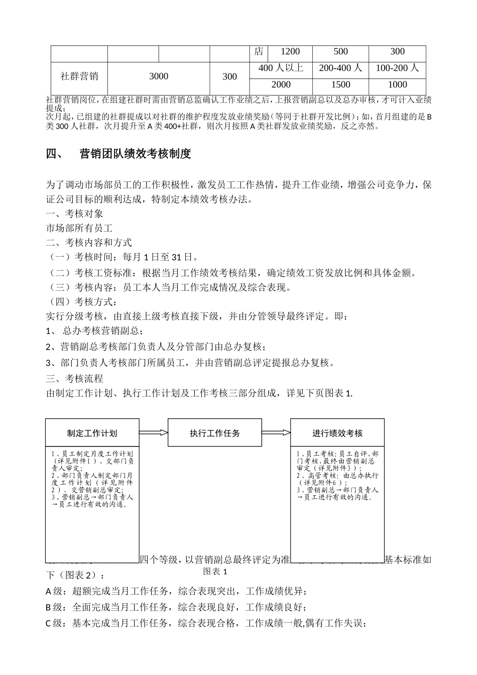 营销团队架构及奖励机制_第3页