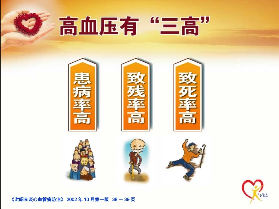 高血压与饮食2 ppt_第3页