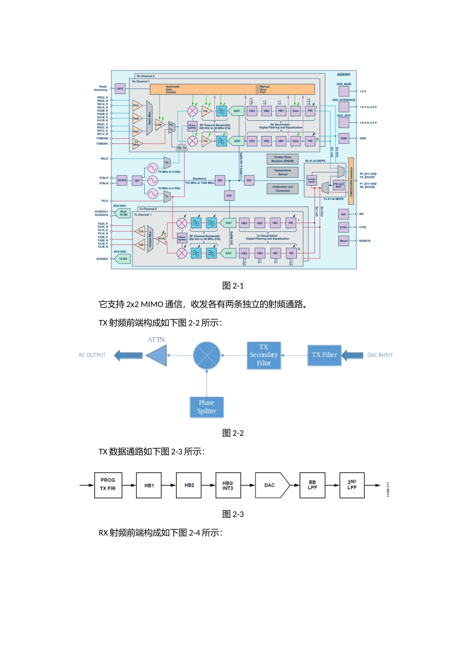 有关AD9361的学习记录_第2页