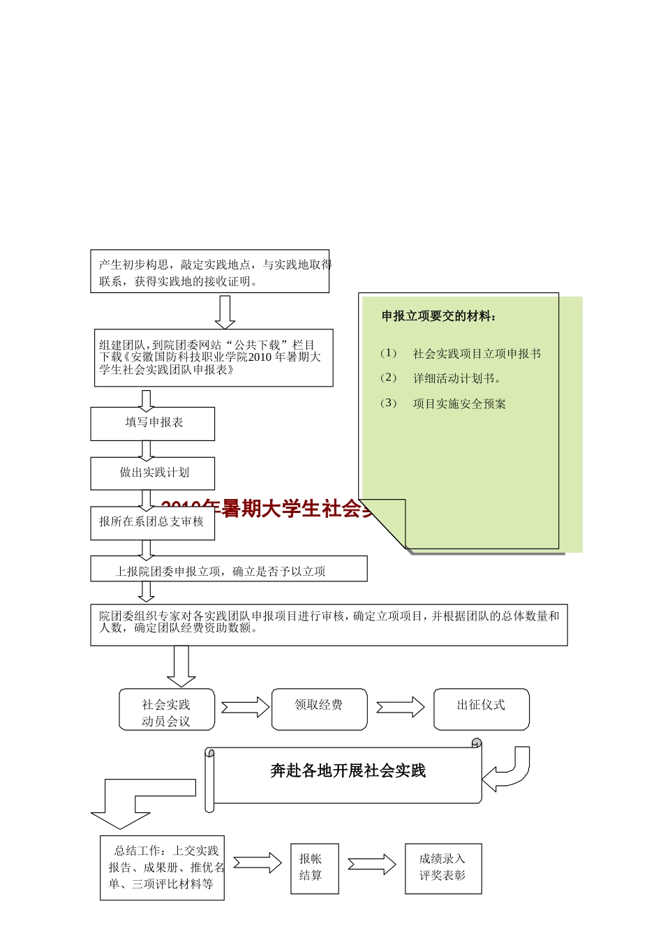 社会实践指导手册_第3页