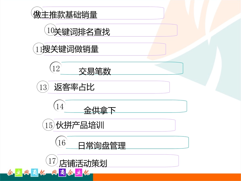 运营阿里巴巴店铺思路及实战篇_第3页