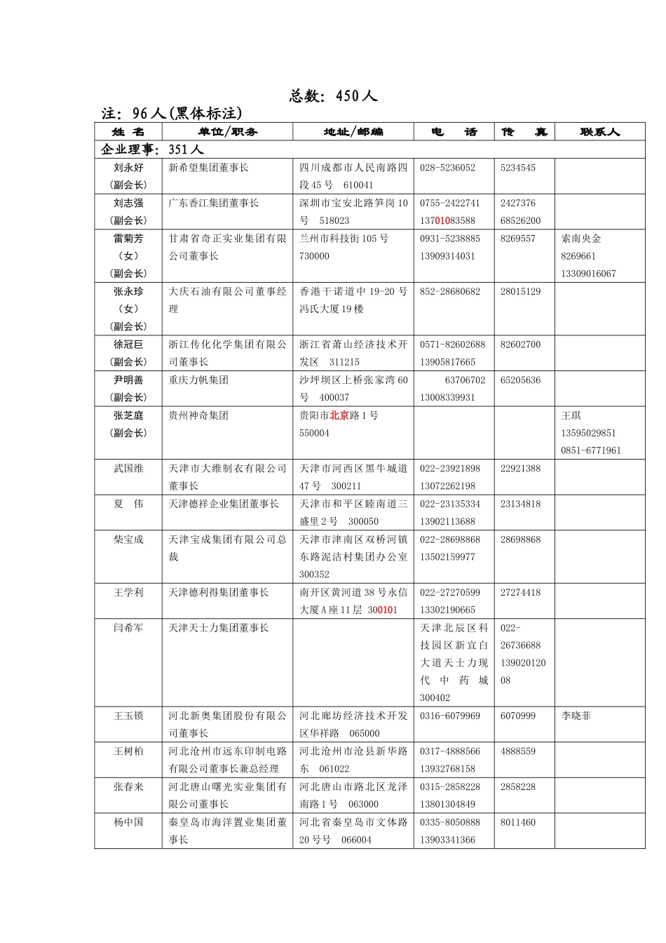 中国光彩事业理事单位信息 法人 手机_第1页