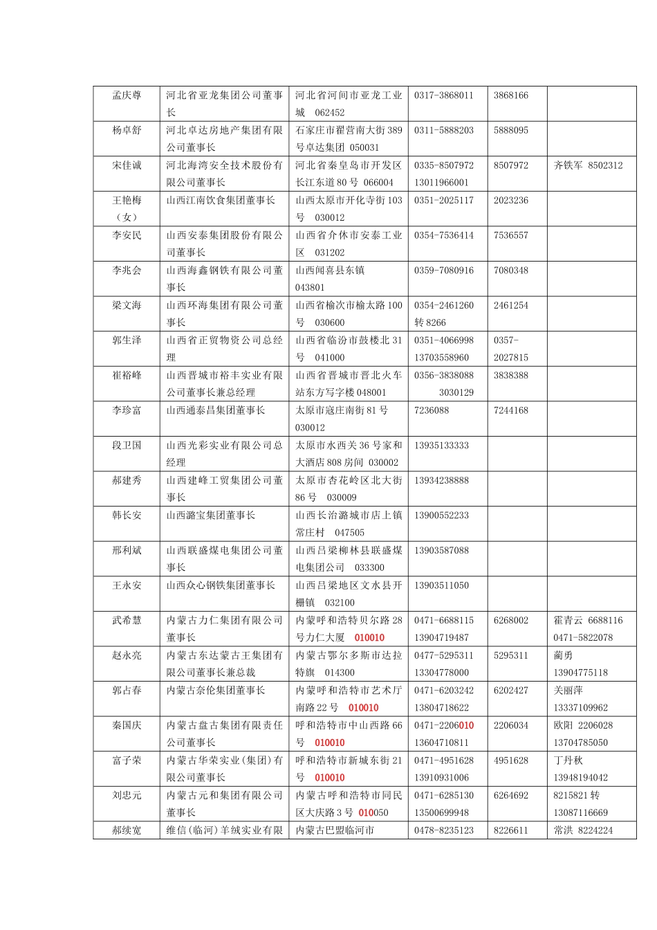 中国光彩事业理事单位信息 法人 手机_第2页
