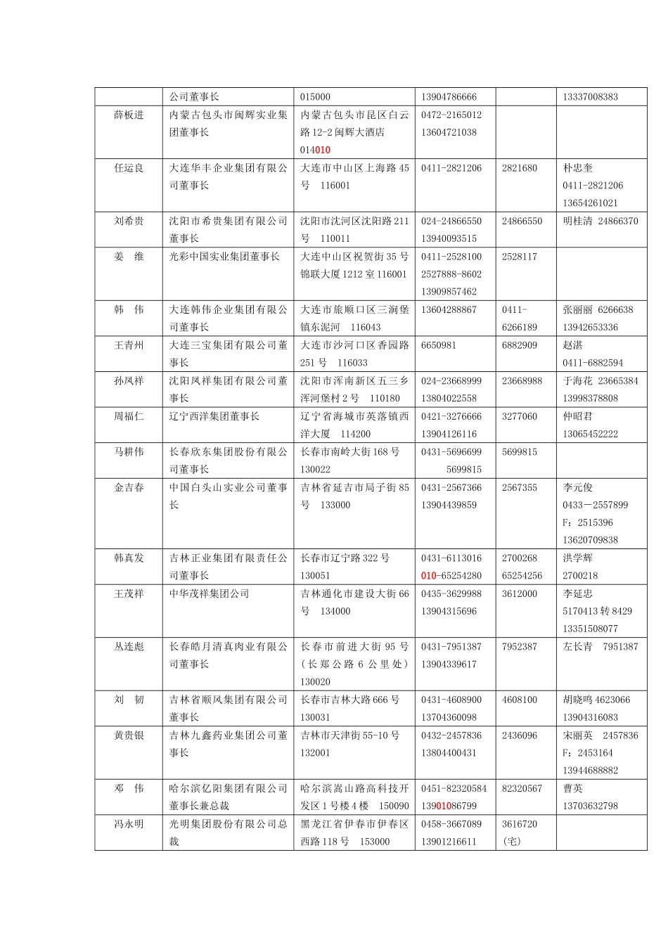中国光彩事业理事单位信息 法人 手机_第3页