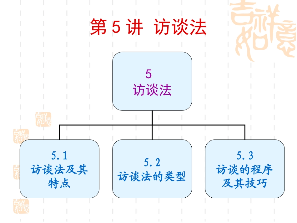 访谈法、观察法与文献法(课件)_第1页