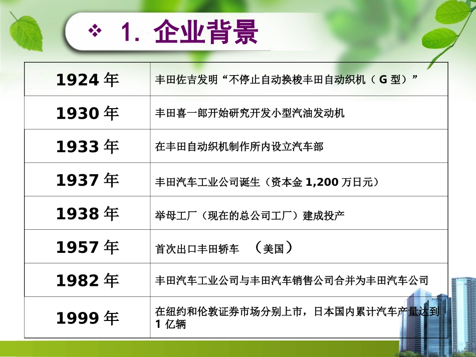 丰田供应链管理_第3页