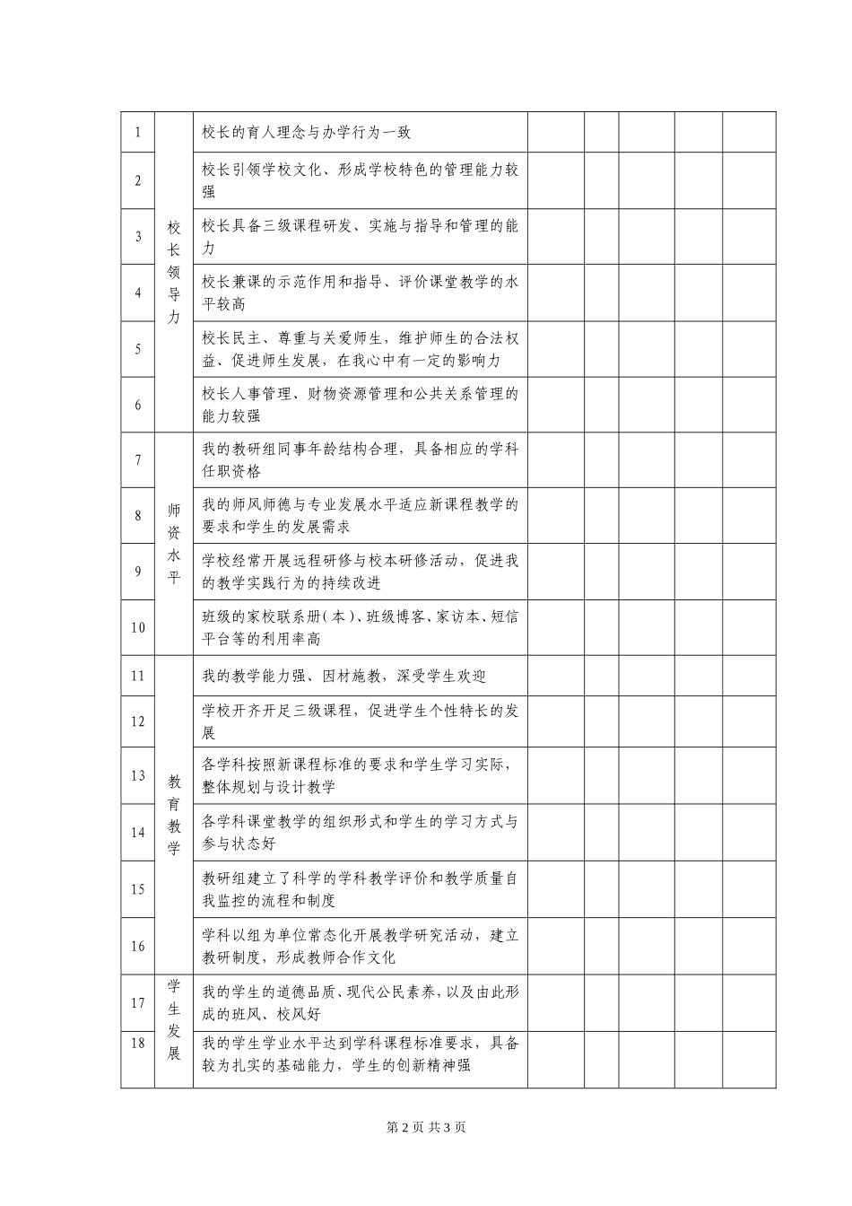 固镇县普通中小学满意度调查问卷--教师卷_第2页