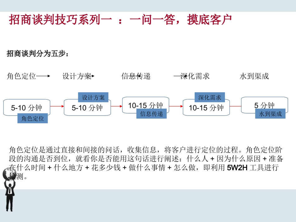 招商谈判技巧_第2页
