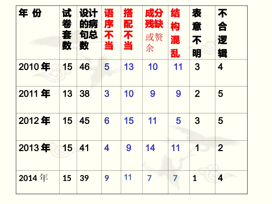 结构混乱(公开课 )_第1页