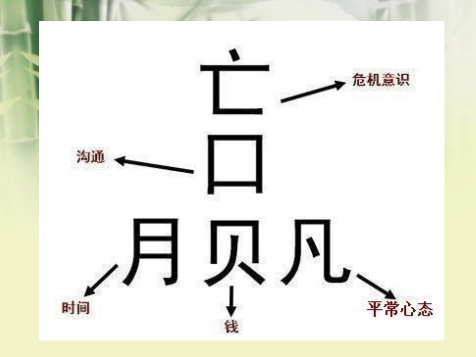 高品质沟通艺术与智慧_第3页