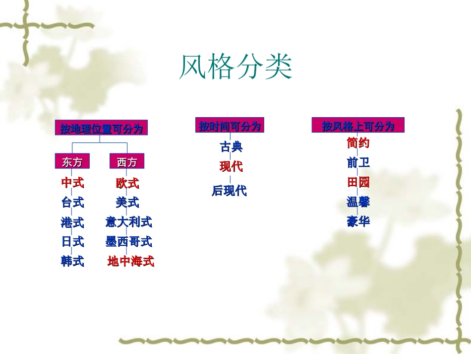 装修风格大全_第3页