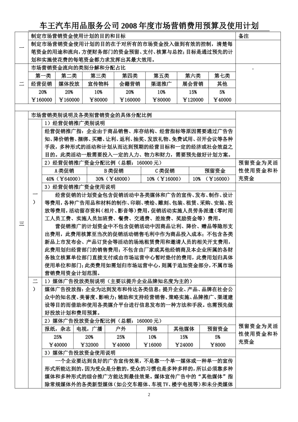 年度市场营销费用预算及使用计划_第2页