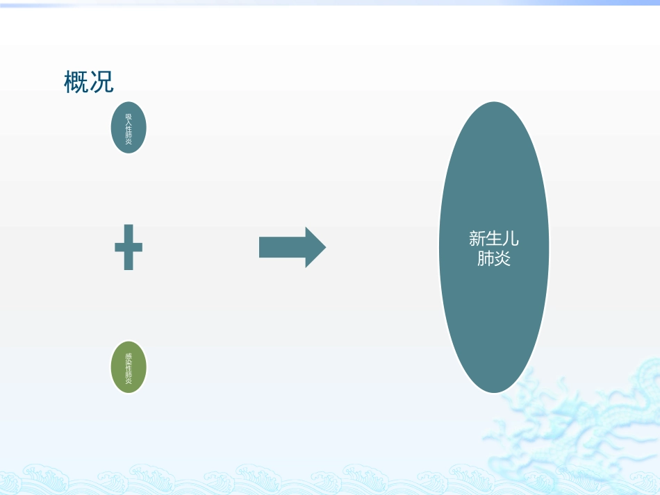 新生儿肺炎护理查房_第3页