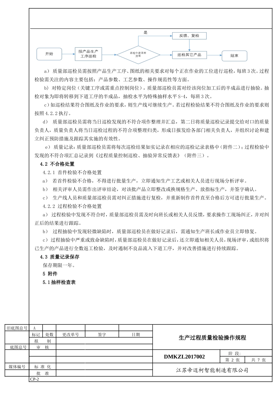 过程质量检验操作规程_第2页