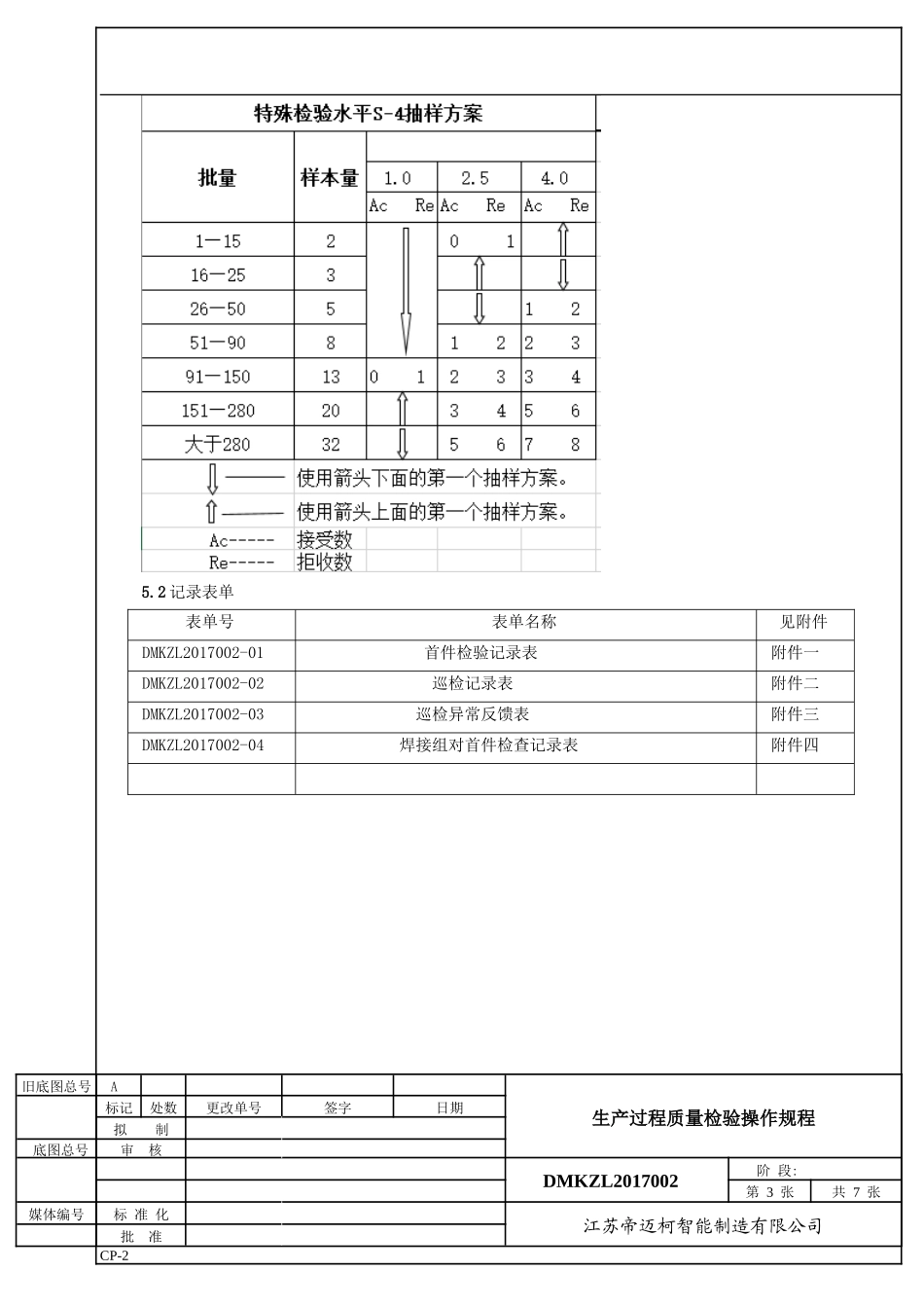 过程质量检验操作规程_第3页